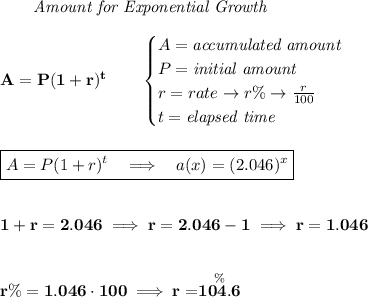 \bf \qquad \textit{Amount for Exponential Growth}&#10;\\\\&#10;A=P(1 + r)^t\qquad &#10;\begin{cases}&#10;A=\textit{accumulated amount}\\&#10;P=\textit{initial amount}\\&#10;r=rate\to r\%\to \frac{r}{100}\\&#10;t=\textit{elapsed time}\\&#10;\end{cases}&#10;\\\\\\&#10;\boxed{A=P(1 + r)^t~~\implies ~~a(x)=(2.046)^x}&#10;\\\\\\&#10;1+r=2.046\implies r=2.046-1\implies r=1.046&#10;\\\\\\&#10;r\%=1.046\cdot 100\implies r=\stackrel{\%}{104.6}