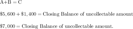 \text{A+B}=\text{C}\\\\\$5,600+\$1,400=\text{Closing Balance of uncollectable amount}\\\\\$7,000=\text{Closing Balance of uncollectable amount}.