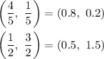 \left(\dfrac{4}{5},\ \dfrac{1}{5}\right)=(0.8,\ 0.2)\\\\\left(\dfrac{1}{2},\ \dfrac{3}{2}\right)=(0.5,\ 1.5)