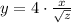 y=4 \cdot \frac{x}{\sqrt{z}}