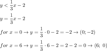 y < \dfrac{1}{3}x-2\\\\y=\dfrac{1}{3}x-2\\\\for\ x=0\to y=\dfrac{1}{3}\cdot0-2=-2\to(0;-2)\\\\for\ x=6\to y=\dfrac{1}{3}\cdot6-2=2-2=0\to(6;\ 0)