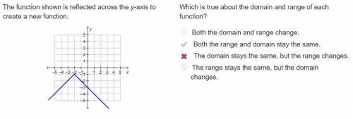 The function shown is reflected across the y-axis to create a new function. which is true about the