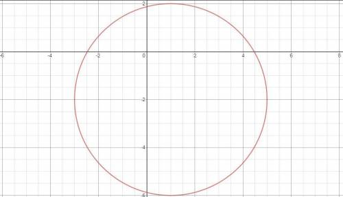 Identify the radius and center. x^2 + y^2 - 2x + 4y - 11 = 0