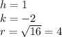 h=1\\k=-2\\r=\sqrt{16}=4