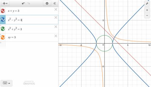 The slope of the tangent line to a curve at any point (x, y) on the curve is x divided by y. what is