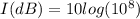 I(dB)= 10log(10^8)
