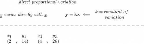 \bf \qquad \qquad \textit{direct proportional variation}\\\\&#10;\textit{\underline{y} varies directly with \underline{x}}\qquad \qquad  y=kx\impliedby &#10;\begin{array}{llll}&#10;k=constant\ of\\&#10;\qquad  variation&#10;\end{array}\\\\&#10;-------------------------------\\\\&#10;\begin{array}{lllll}&#10;&x_1&y_1&x_2&y_2\\&#10;%   (a,b)&#10;&({{ 2}}\quad ,&{{ 14}})\quad &#10;%   (c,d)&#10;&({{ 4}}\quad ,&{{ 28}})&#10;\end{array}
