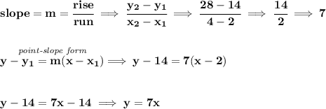 \bf slope = {{ m}}= \cfrac{rise}{run} \implies &#10;\cfrac{{{ y_2}}-{{ y_1}}}{{{ x_2}}-{{ x_1}}}\implies \cfrac{28-14}{4-2}\implies \cfrac{14}{2}\implies 7&#10;\\\\\\&#10;% point-slope intercept&#10;\stackrel{\textit{point-slope form}}{y-{{ y_1}}={{ m}}(x-{{ x_1}})}\implies y-14=7(x-2)&#10;\\\\\\&#10;y-14=7x-14\implies y=7x