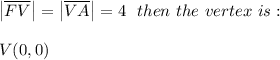 \left | \overline{FV} \right |=\left | \overline{VA} \right |=4 \ \ then \ the \ vertex \ is: \\ \\ V(0,0)