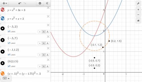What is the approximate solution of this system of equations?  y = x^2 + 3x + 3 y = x^2 + x + 2 a) (