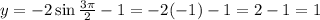 y=-2\sin  \frac{3\pi}{2} -1=-2(-1)-1=2-1=1