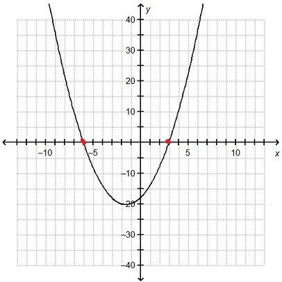 Which point is an x-intercept of the quadratic function f(x) = (x + 6)(x – 3)?  (0,6) (0,–6) (6,0) (