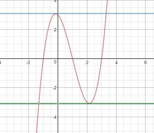 Under what condition on x is the tangent line to the curve horizontal?  the curve has a horizontal t