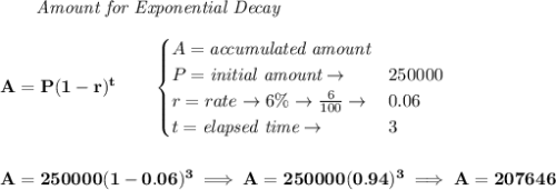 \bf \qquad \textit{Amount for Exponential Decay}&#10;\\\\&#10;A=P(1 - r)^t\qquad &#10;\begin{cases}&#10;A=\textit{accumulated amount}\\&#10;P=\textit{initial amount}\to &250000\\&#10;r=rate\to 6\%\to \frac{6}{100}\to &0.06\\&#10;t=\textit{elapsed time}\to &3\\&#10;\end{cases}&#10;\\\\\\&#10;A=250000(1-0.06)^3\implies A=250000(0.94)^3\implies A=207646