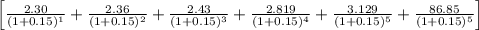 \left [ \frac{2.30}{(1 + 0.15)^{1}} + \frac{2.36}{(1 + 0.15)^{2}} +\frac{2.43}{(1 + 0.15)^{3}} + \frac{2.819}{(1 + 0.15)^{4}} + \frac{3.129}{(1 + 0.15)^{5}} + \frac{86.85}{(1 + 0.15)^{5}}\right ]