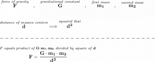 \bf \stackrel{\textit{force of gravity}}{F}~~,~~\stackrel{\textit{gravitational constant}}{G}~~,~~\stackrel{\textit{first mass}}{m_1}~~,~~\stackrel{\textit{second mass}}{m_2}&#10;\\\\\\&#10;\stackrel{\textit{distance of masses centers}}{d}\implies \stackrel{\textit{squared that}}{d^2}\\\\&#10;-------------------------------\\\\&#10;\stackrel{\textit{F equals product of }G\cdot m_1\cdot m_2\textit{ divided by square of }d}{F=\cfrac{G\cdot m_1\cdot m_2}{d^2}}