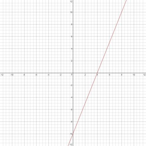 Where are the x and y intercepts for the graph of 5x-2y=20