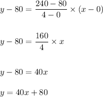 y-80=\dfrac{240-80}{4-0}\times (x-0)\\\\\\y-80=\dfrac{160}{4}\times x\\\\\\y-80=40x\\\\y=40x+80