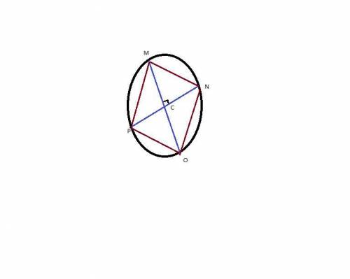 A) if you are given a circle with center c, how do you locate the vertices of a square inscribed in