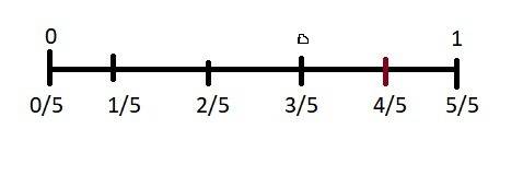 Where would 3/5 be plotted in a number line?