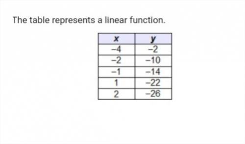 The table represents a linear function.  what is the slope of the function?