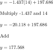 y = -1.437 (14) + 197.686\\\\\text{Multiply -1.437 and 14}\\\\y=-20.118+197.686\\\\\text{Add}\\\\y=177.568