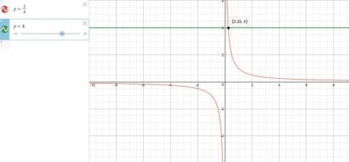 Let y be inversely proportional to x. if x doubles, what happens to y?