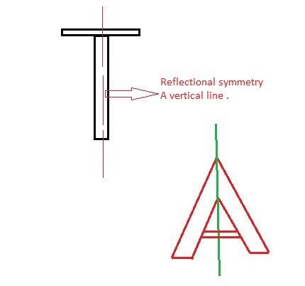 Which figure shows a line of reflectional symmetry for the letter t?