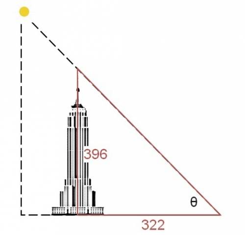 Askyscraper is 396 meters tall. at a cenrtain time of day, it casts a showdow that is 322 meters lon