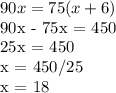 90x = 75 (x + 6)&#10;&#10;90x - 75x = 450&#10;&#10;25x = 450&#10;&#10;x = 450/25&#10;&#10;x = 18