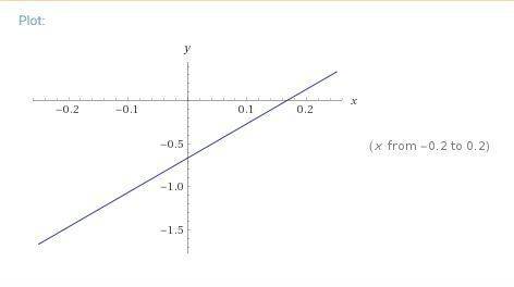 Given the function f(x)=4x-2/3, which of the below expressions is correct