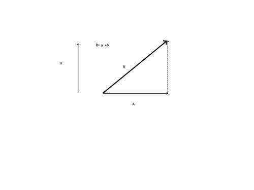 Which vector is the sum of vectors a and b ?
