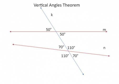 What happens if the red lines are not parallel. which angle types are still congruent? ( )