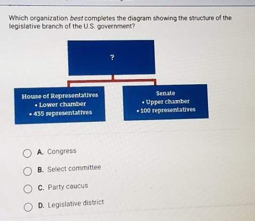 Which organization best compleates the diagram showing the structure of the legislative branch of th