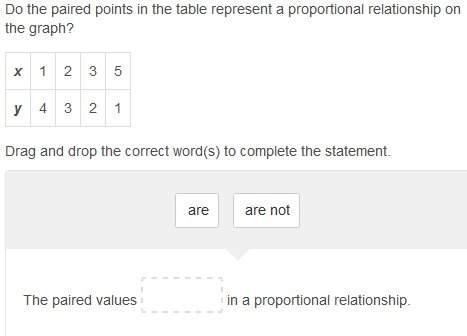Do the paired points in the table represent a proportional relationship on the graph?  x 1 2 3