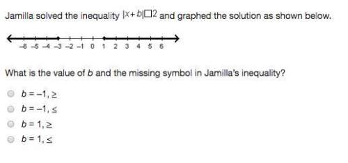 Jamilla solved the inequality |x+b| 2 and graphed the solution as shown below. picture include