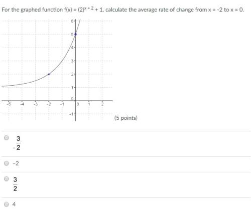 For the graphed function f(x) = (2)^x + 2 + 1, calculate the average rate of change from x = -2 to x