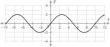 Ineed  what is the period of the sinusoidal function?