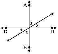 lines ab and cd are perpendicular to each other. if 1 measures (3x + 3)°, and 2 measures 30°,