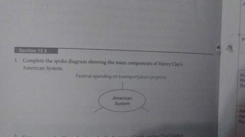 Complete the spoke diagram showing the main components of henry clays american system.