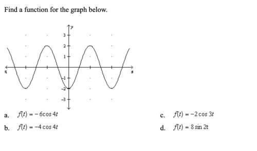 Find a function for the graph below.
