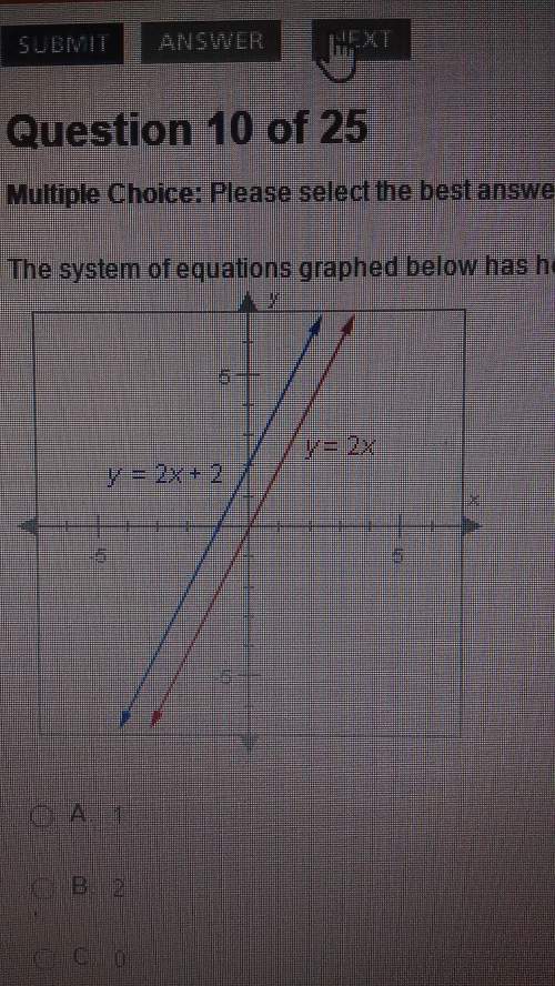 The system of equations graphed below has how many solutions?  a) 1 b) 2 c) 0