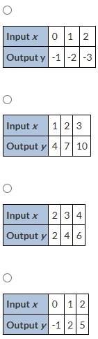 Which table represents the function y = 3 x – 1? (picture)
