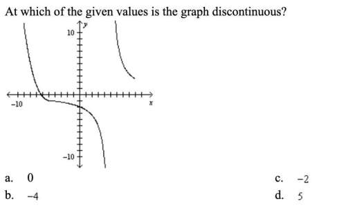 At which of the given values is the graph discontinuous?