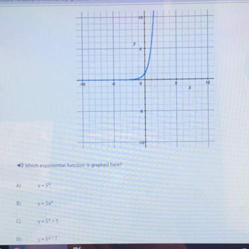 Which exponential function is graphed here?