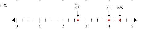 Which number line correctly shows the location or approximate location of the three numbers?