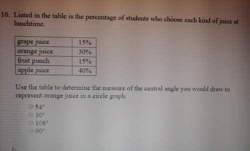Use the table to determine the measure of the cenrral angle you would draw to represent orange juice