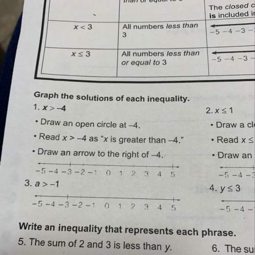 Can somebody me graphing? will mark brainliest!