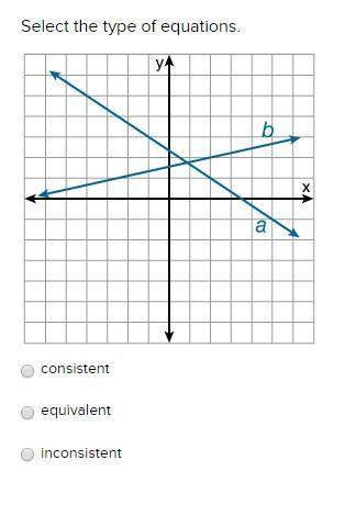 Select the type of equations. consistent equivalent inconsistent