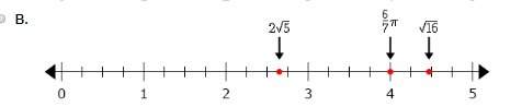 Which number line correctly shows the location or approximate location of the three numbers?